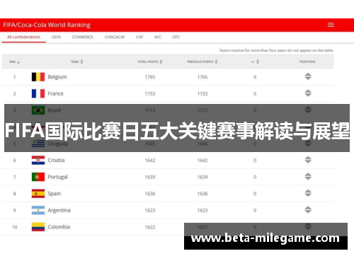 FIFA国际比赛日五大关键赛事解读与展望 FIFA国际比赛日五大关键赛事解读与展望