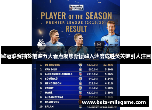欧冠联赛抽签前瞻五大看点聚焦新援融入速度成胜负关键引人注目